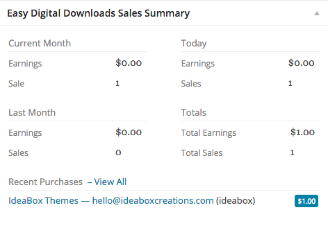 EDD-sales-statistics